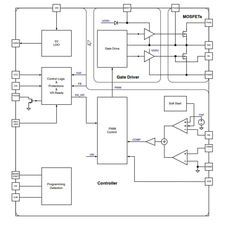 Block Diagram - onsemi NCP3284 Single-Phase Voltage Regulators