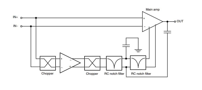結構圖 - onsemi NCx2191x精密運算放大器