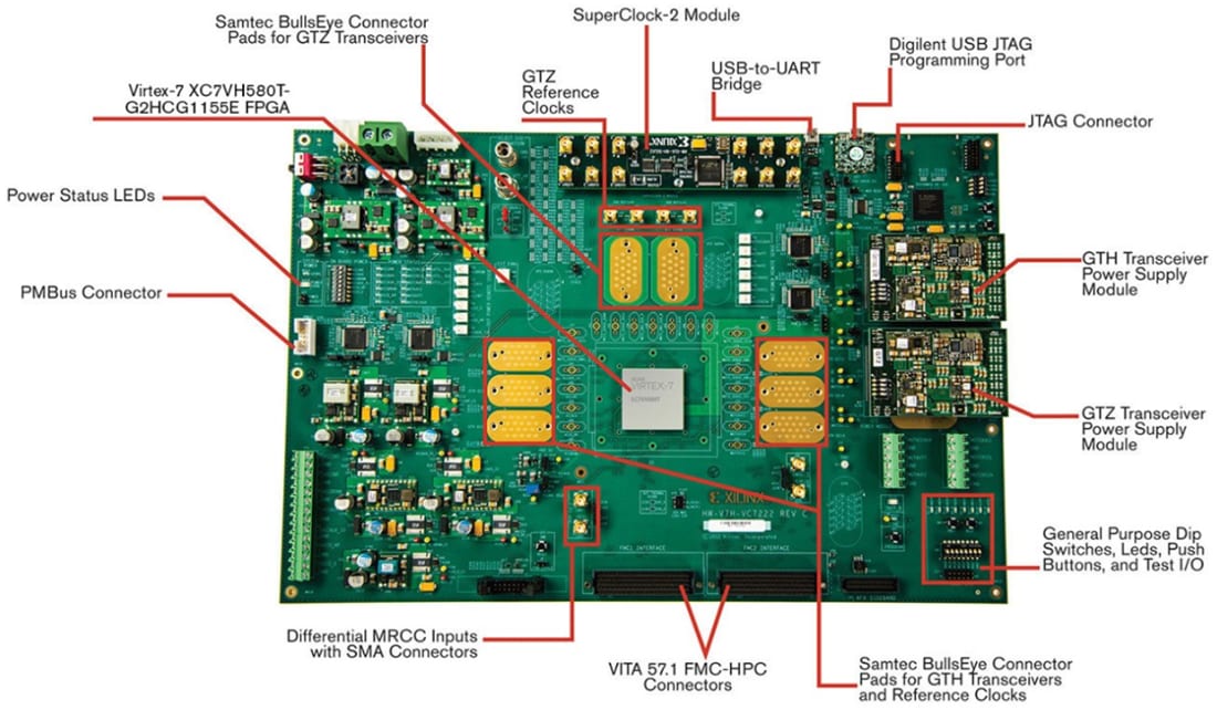 Chart - AMD / Xilinx Virtex®-7 FPGA VC7222 Characterization Kit