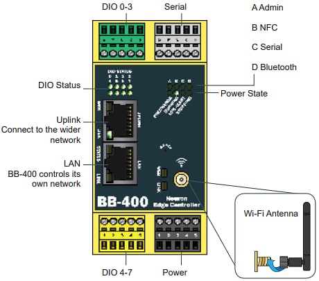 Brainboxes BB-400 NeuronEdge Industrial Controller