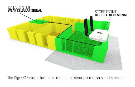 Digi EX15 LTE蜂窩擴展器