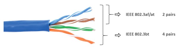 Skyworks Solutions Inc. Si3471 PoE電源設備IC