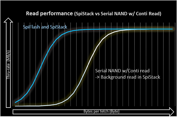 Winbond Serial MCP Flash Portfolio with SpiStack®