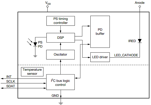 Block Diagram - Vishay Semiconductors VCNL3040 Proximity Sensor