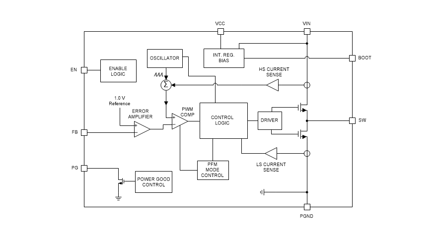 Block Diagram - Texas Instruments LMR36510 SIMPLE SWITCHER® Step-Down Converters