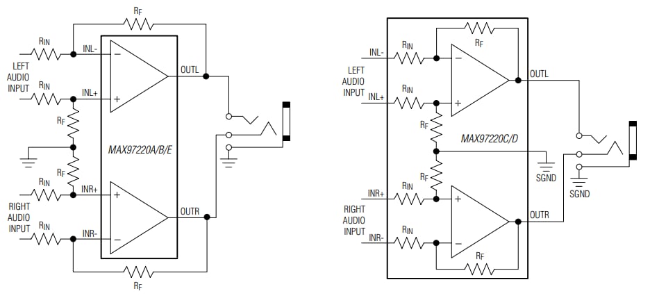 Block Diagram - Analog Devices Inc. MAX97220 DirectDrive® Amplifiers