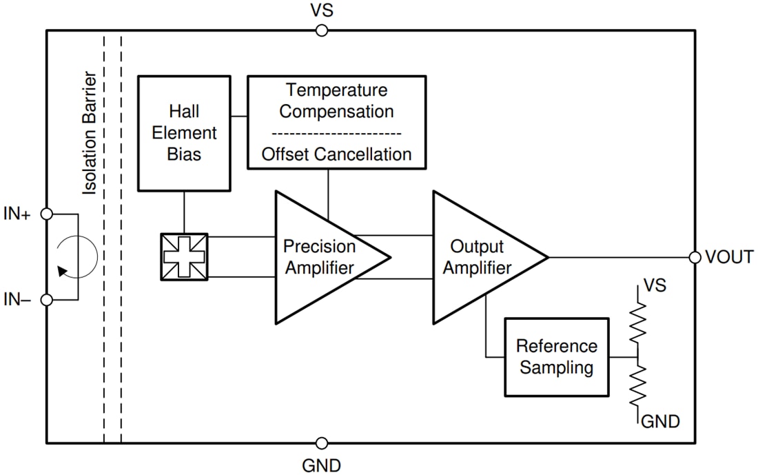 Block Diagram - Texas Instruments TMCS1101/TMCS110-Q1 Isolated Current Sensors