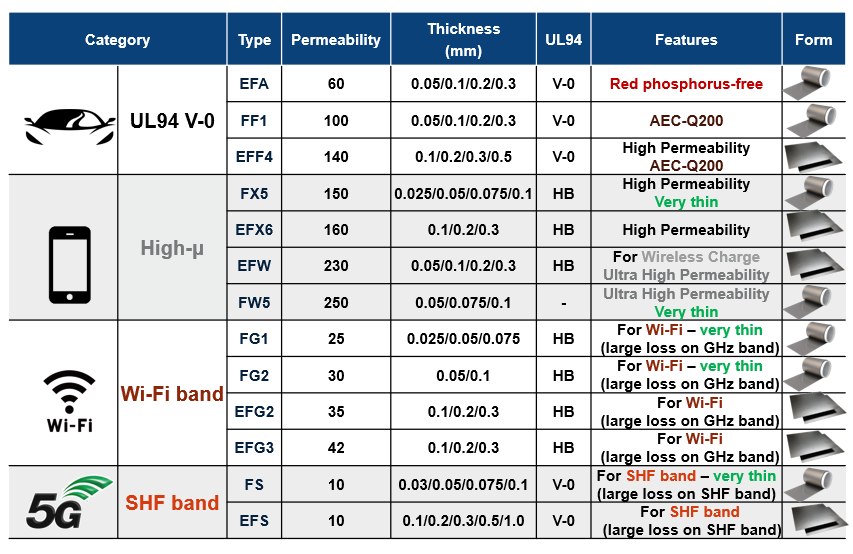 KEMET Noise Suppression Sheets