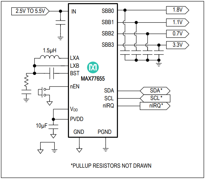 結構圖 - Analog Devices Inc. MAX77655低IQ SIMO PMIC