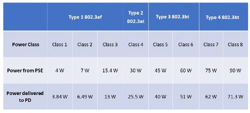 Skyworks Solutions Inc. Si3474電源設備(PSE) IC