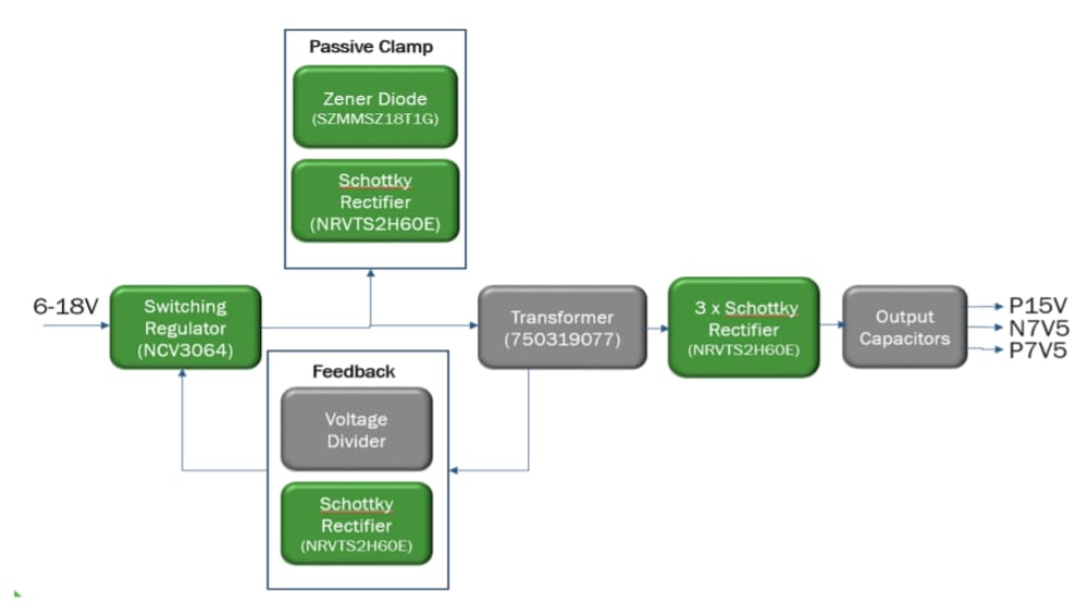 Block Diagram - onsemi SECO-LVDCDC3064-IGBT-GEVB Evaluation Board