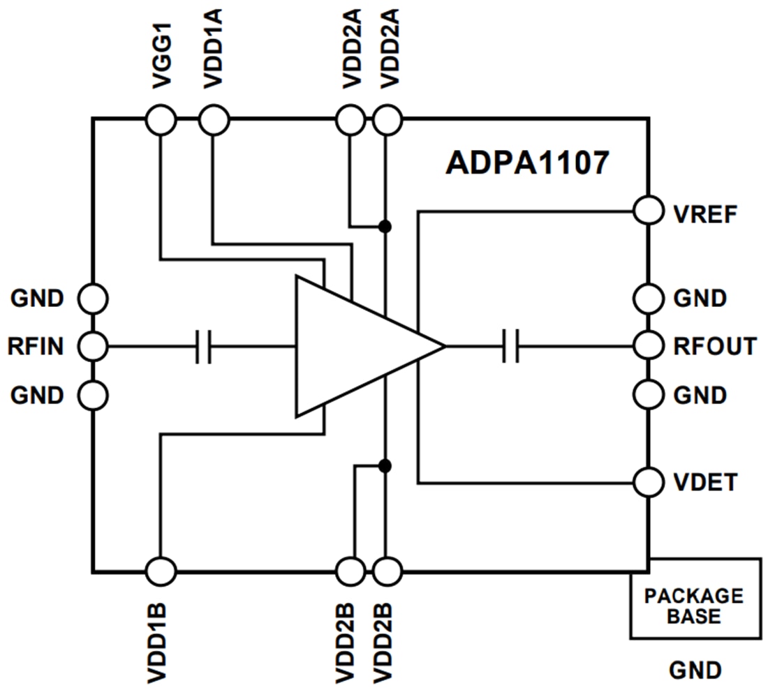 結構圖 - Analog Devices Inc. ADPA1107 GaN寬頻功率放大器