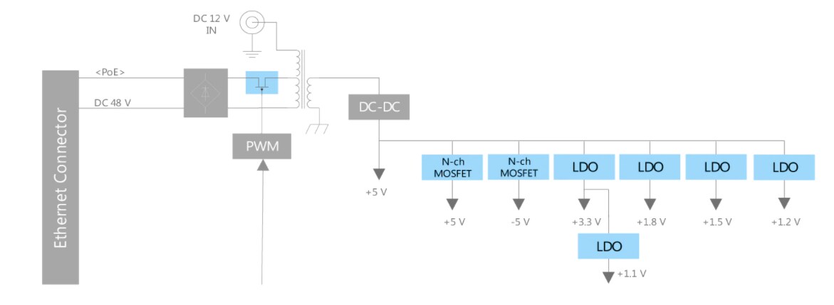 Block Diagram - Toshiba Surveillance Camera Solutions