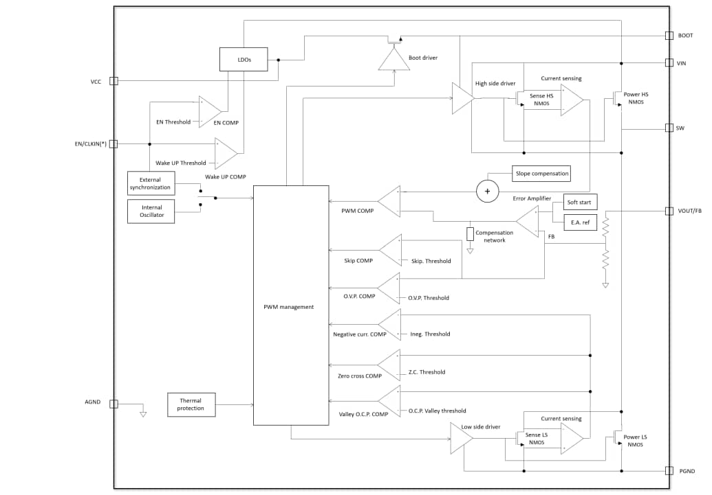 Block Diagram - STMicroelectronics L6981 Synchronous Step-down Converters