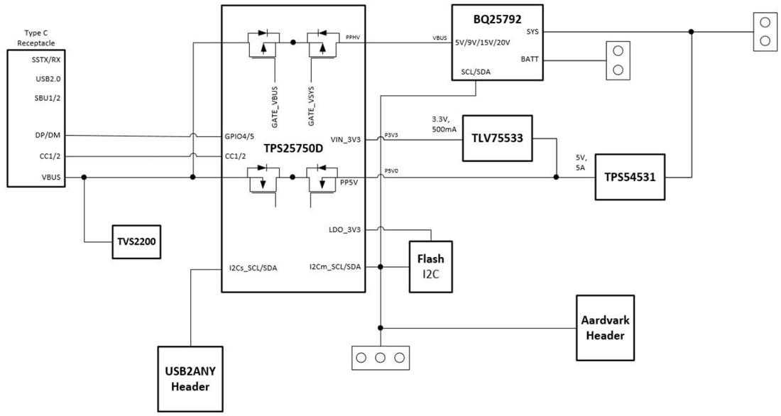 Block Diagram - Texas Instruments USB-PD-CHG-EVM-01 PD & Charging Evaluation Module
