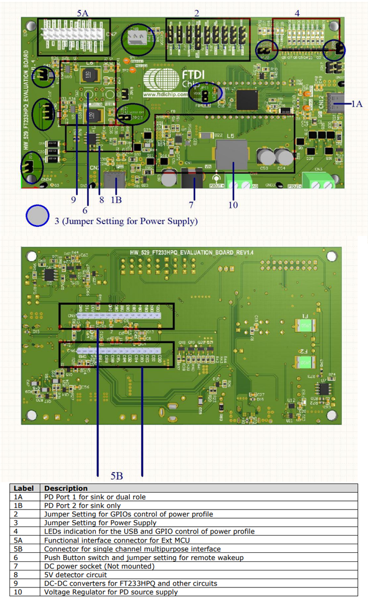 FTDI Chip USB Hi-Speed FT233HP & FT4233HP Evaluation Modules