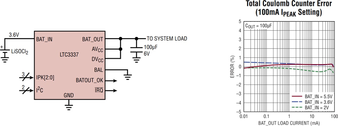 應用電路圖 - Analog Devices Inc. LTC3337原電池健康狀態監控器