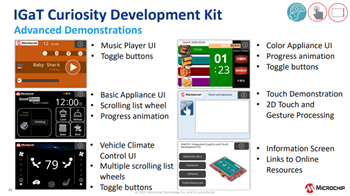 Microchip Technology SAM E51 Touch Curiosity評估套件
