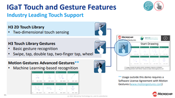 Microchip Technology SAM E51 Touch Curiosity評估套件