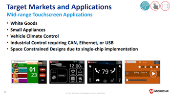 Microchip Technology SAM E51 Touch Curiosity評估套件