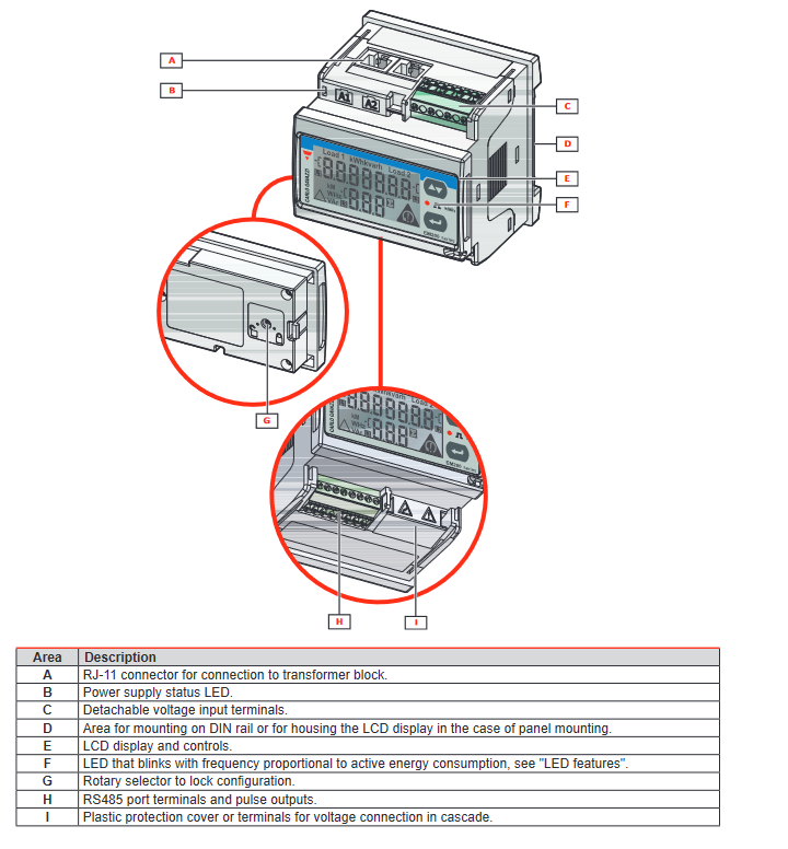 Chart - Carlo Gavazzi EM280 Multi-Channel Power Analyzers