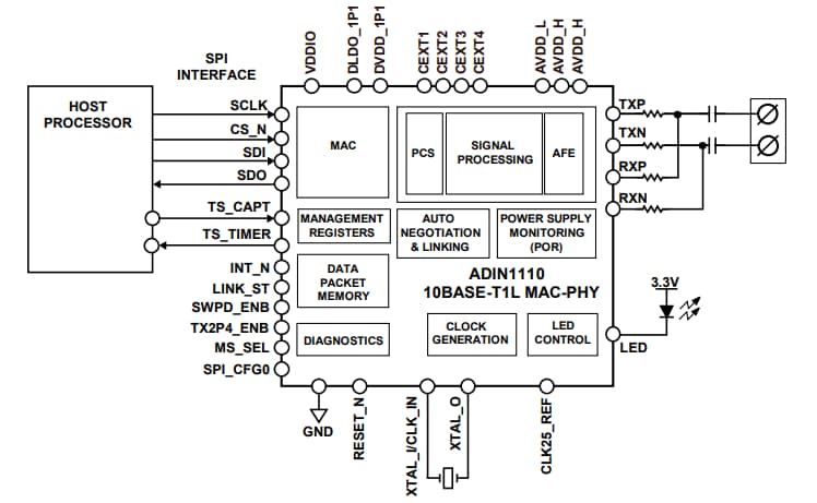 結構圖 - Analog Devices Inc. ADIN1110低功率10BASE-T1L乙太網路MAC-PHY