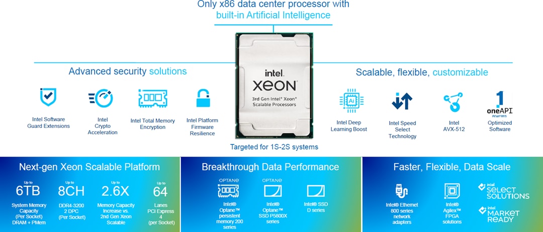 Intel Xeon®第三代可擴充處理器