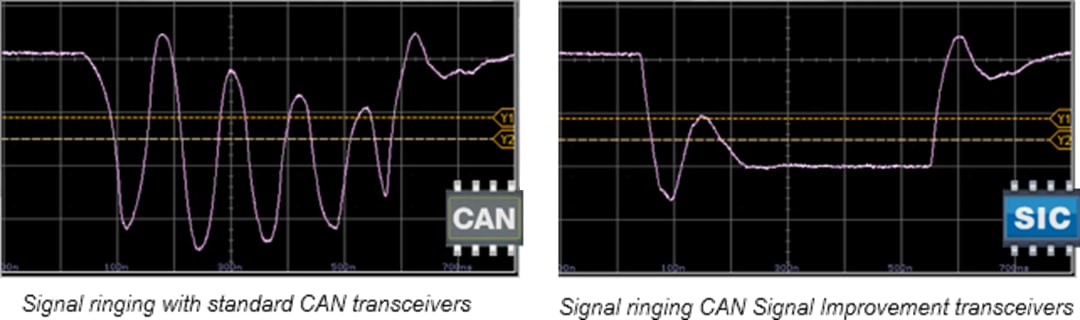 Performance Graph - NXP Semiconductors CAN Signal Improvement