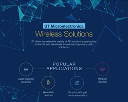 STMicroelectronics 無線連接解決方案