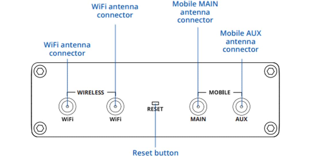 Mechanical Drawing - Teltonika RUT360 LTE Cat 6 Industrial Cellular Router