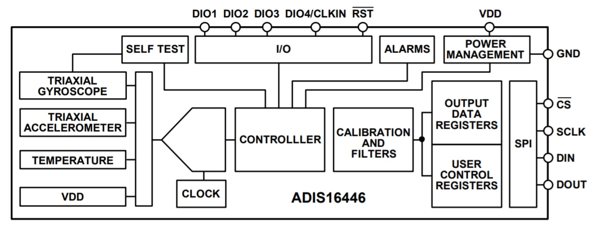 結構圖 - Analog Devices Inc. ADIS16446六自由度慣性感測器