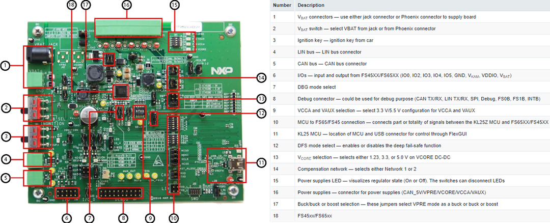 NXP Semiconductors KITFS4508CAEEVM Evaluation Board