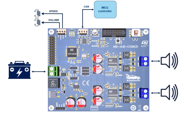 Block Diagram - STMicroelectronics AVAS Solution Based on SPC582B60E1