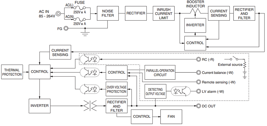 Cosel PJMA Medical AC-DC Power Supplies