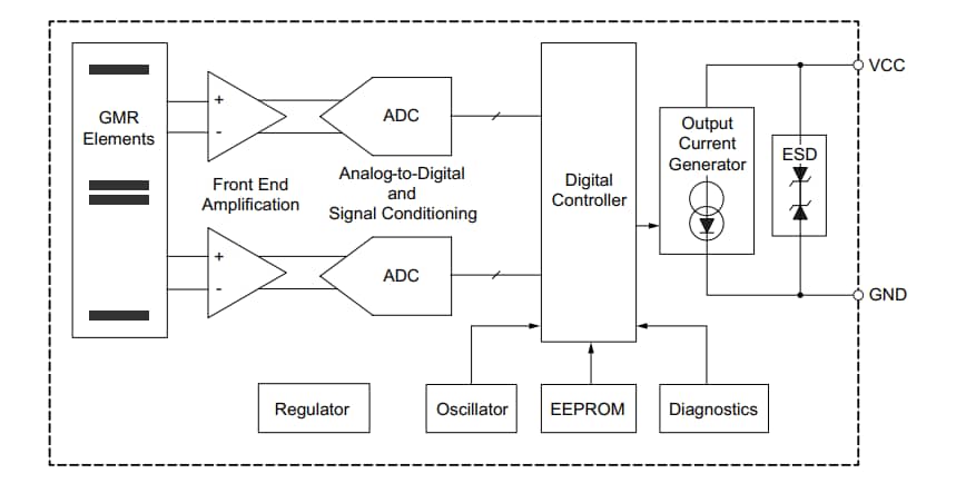 Block Diagram - Allegro MicroSystems ATS19580 Large Air Gap GMR ICs