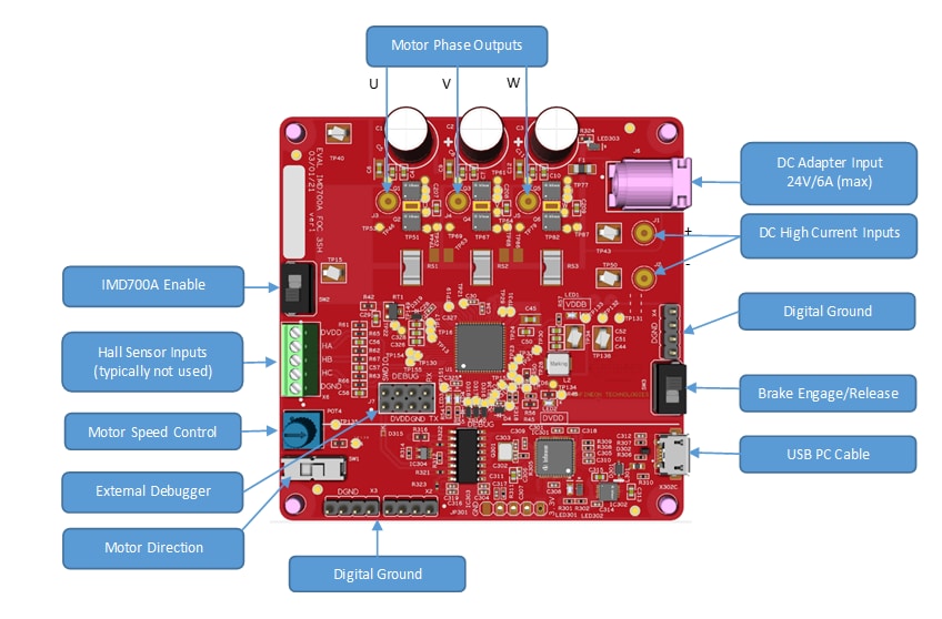 Infineon Technologies EVAL_IMD700A_FOC_3SH評估板