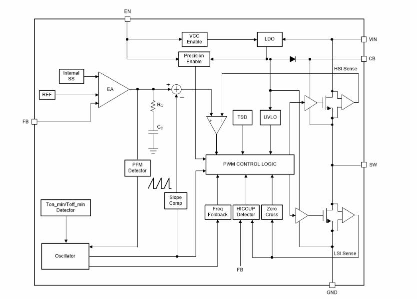 Texas Instruments LMR51430 SIMPLE SWITCHER®降壓轉換器