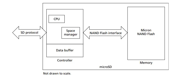 Micron%20i400_BlockDiagram.png