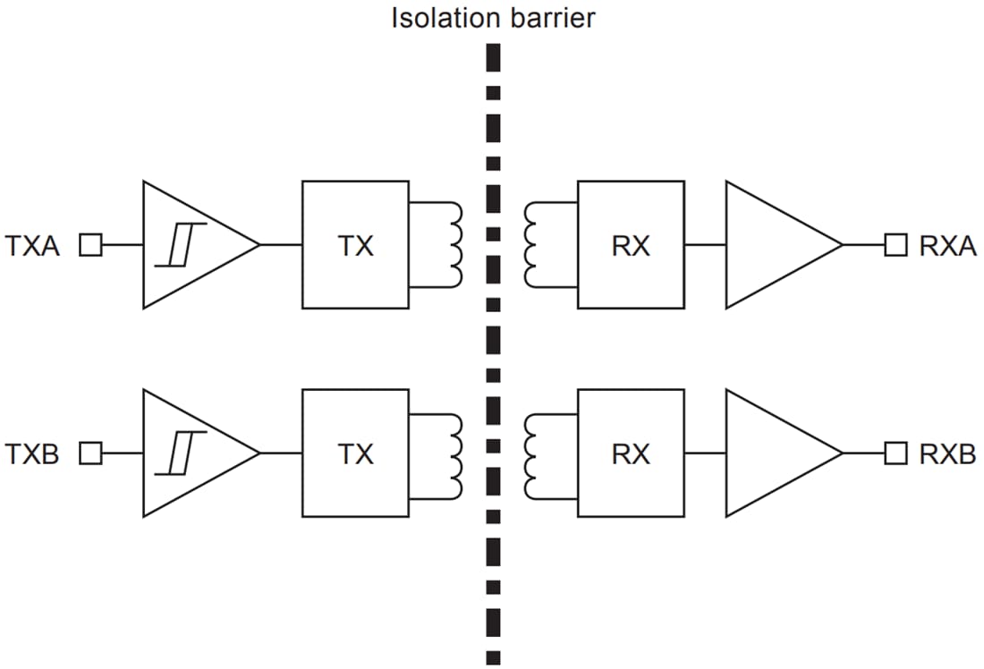 Block Diagram - STMicroelectronics STISO620 Dual-Channel Digital Isolator