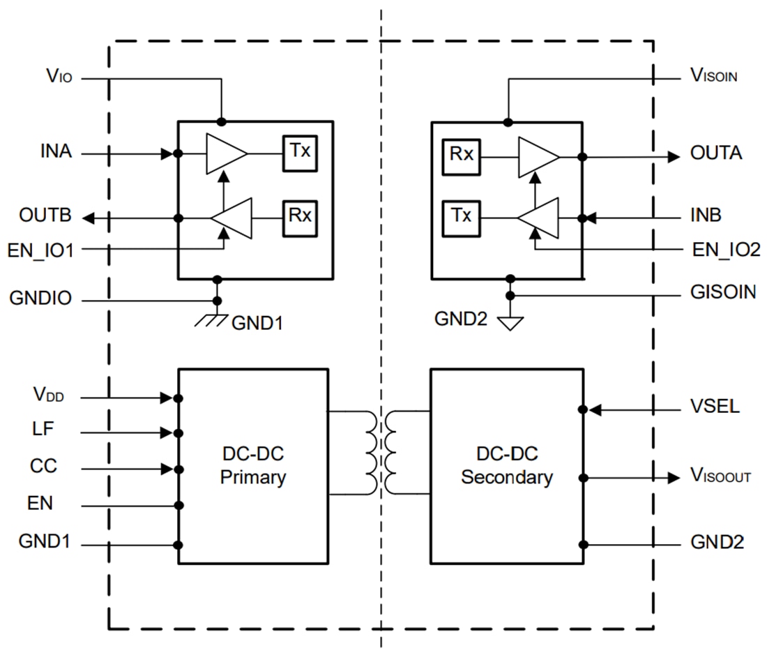 Schematic - Texas Instruments ISOW7721 Two-Channel Digital Isolator