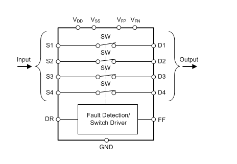 Block Diagram - Texas Instruments TMUX7462F Quad Channel Protector