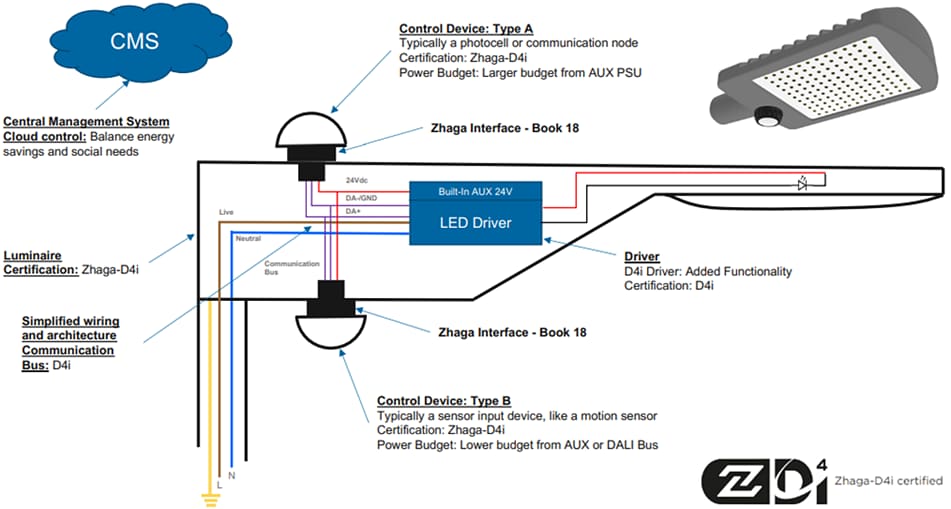 TE Connectivity LUMAWISE運動街道照明運動感應器