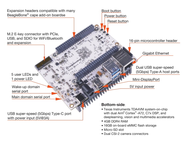 Infographic - BeagleBoard BeagleBone® AI-64