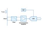 Analog Devices Inc. Generic Signal Chains for Current Measurement