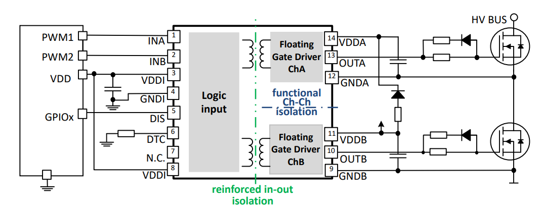 Application Circuit Diagram - Infineon Technologies EiceDRIVER™ Dual-Ch Isolated Gate Driver IC