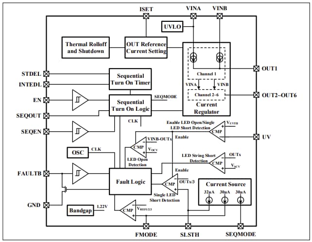 Block Diagram - Lumissil IS32LT3146 Six-Channel Linear LED Driver