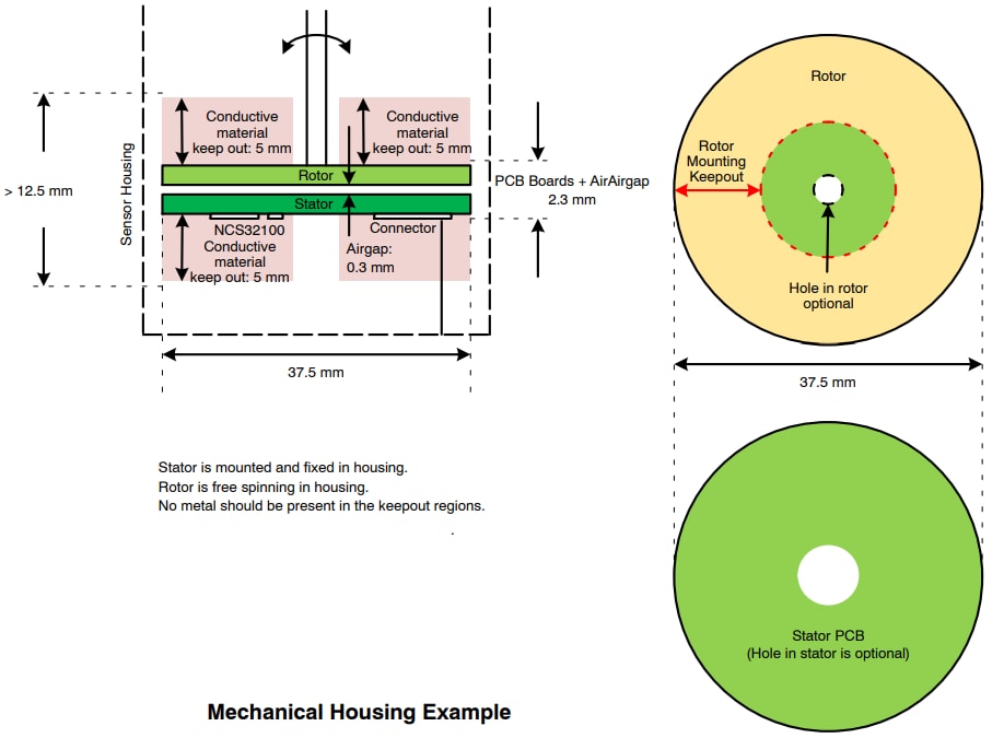 onsemi NCS32100 電感式位置感測器
