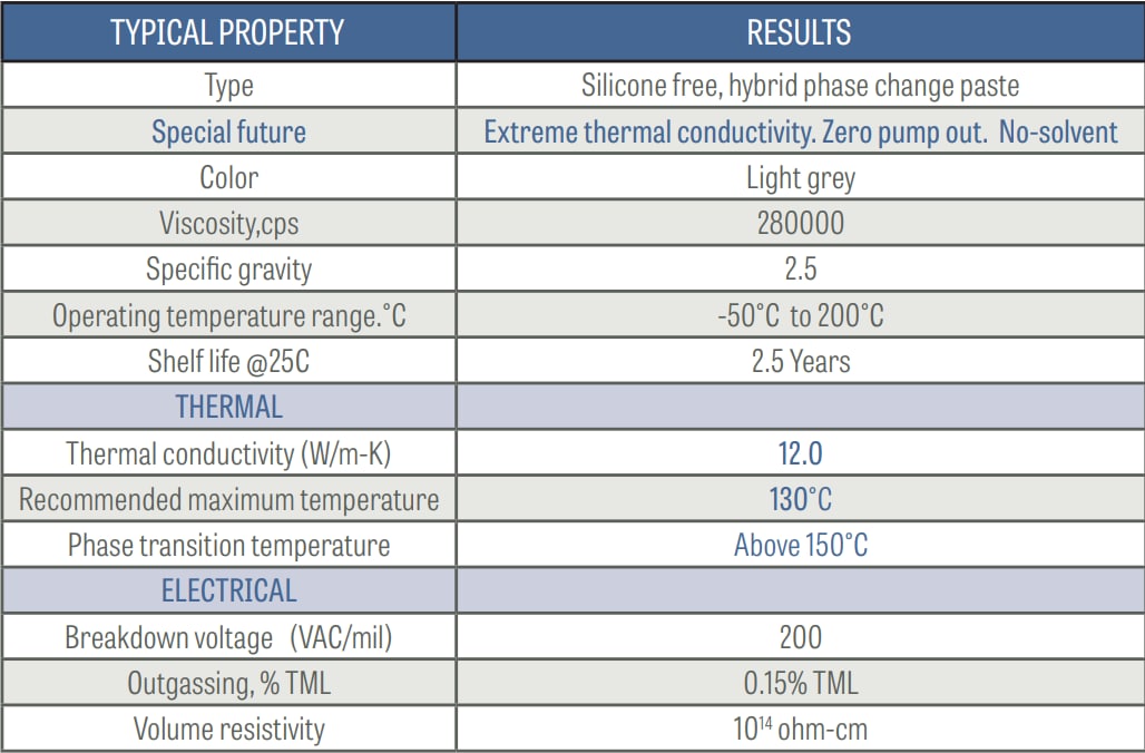 Chart - Wakefield Thermal 127-12 Extreme Performance Sil-Free Thermal Grease