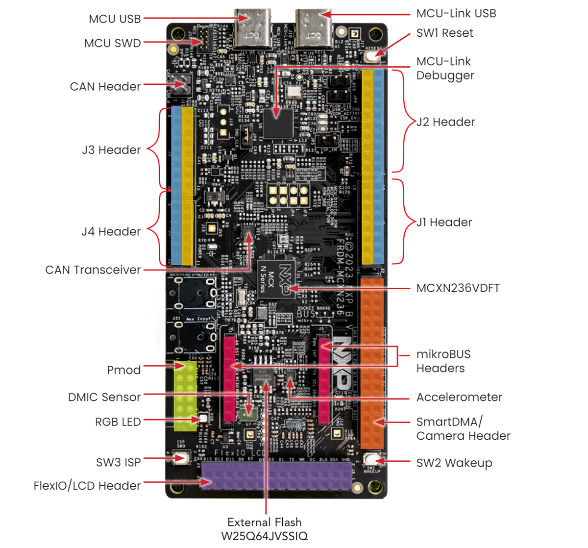 定位電路 - NXP Semiconductors FRDM-MCXN236 MCX N23x MCU開發板