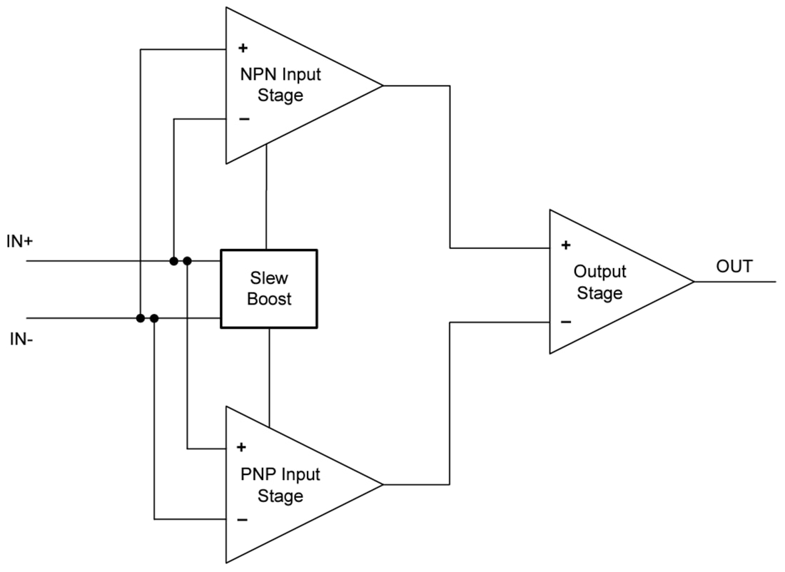 Block Diagram - Texas Instruments OPAx994/OPAx994-Q1 High Voltage RRIO Op Amps